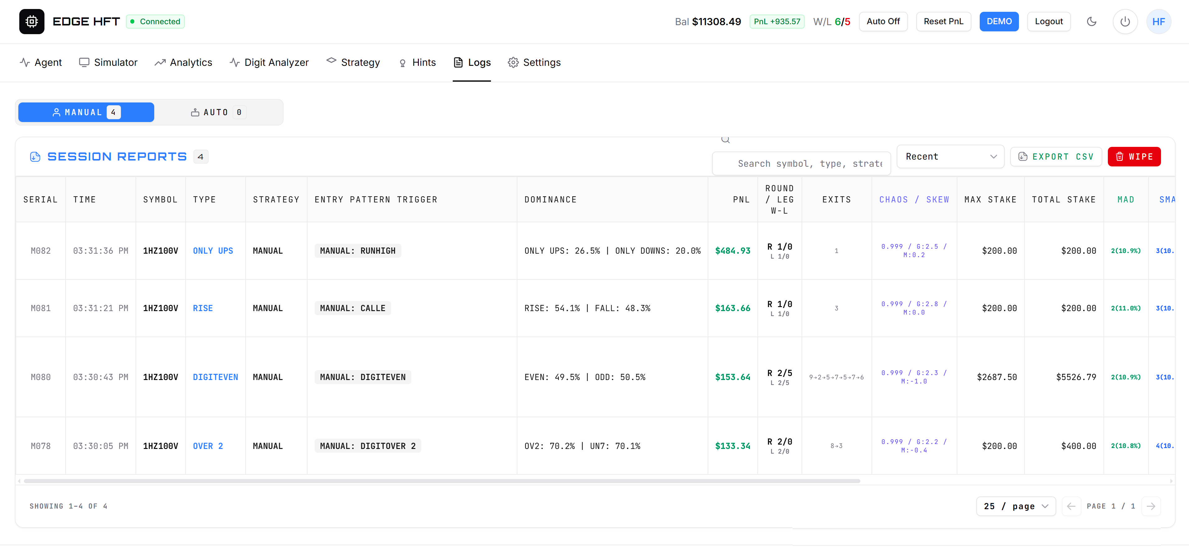 Connect Securely visualization